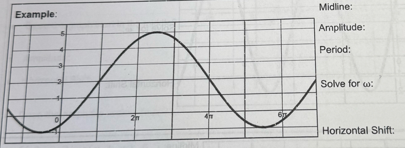 Midline: 
Example: 
Amplitude: 
r ω: 
al Shift: