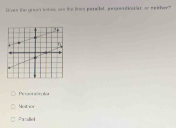 Given the graph below, are the lines parallel, perpendicular, or neither?
Perpendicular
Neither
Parallel