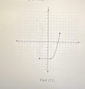 Find f(1)