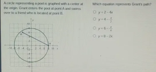 Solved: A circle representing a pool is graphed with a center at Which ...