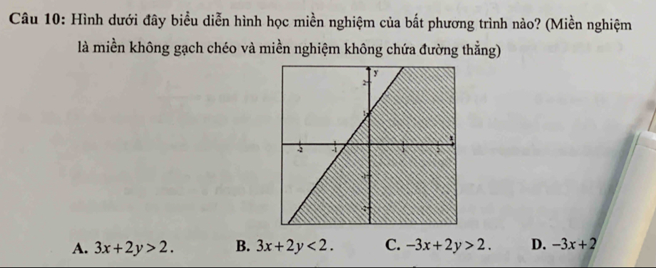 Hình dưới đây biểu diễn hình học miền nghiệm của bất phương trình nào? (Miền nghiệm
là miền không gạch chéo và miền nghiệm không chứa đường thẳng)
A. 3x+2y>2. B. 3x+2y<2</tex>. C. -3x+2y>2. D. -3x+2