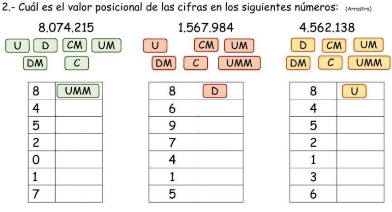 2.- Cuál es el valor posicional de las cifras en los siguientes números: (Arrastra)
8.074.215 1.567.984 4.562.138
U D CM UM U CM UM D CM UM
DM C DM C UMM DM C UMM