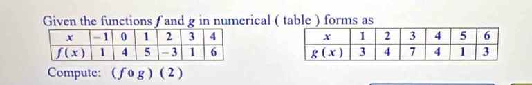 Given the functions f and g in numerical ( table ) forms as
 
 
Compute: (fog)(2)