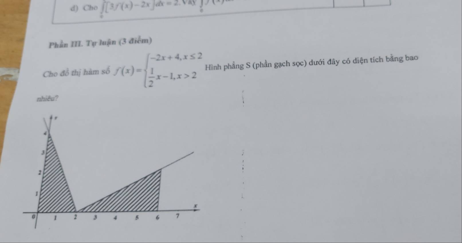 Cho ∈tlimits _0[3f(x)-2x]dx=2 a 
0 
Phần III. Tự luận (3 điểm) 
Cho đồ thị hàm số f(x)=beginarrayl -2x+4,x≤ 2  1/2 x-1,x>2endarray. Hình phẳng S (phần gạch sọc) dưới đây có diện tích bằng bao 
nhiêu?