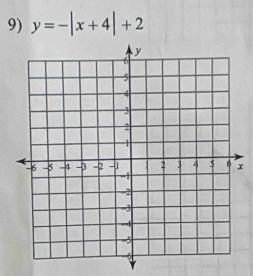 y=-|x+4|+2
x