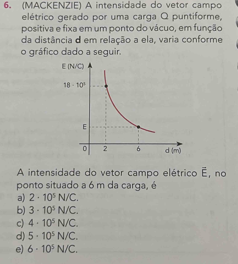 (MACKENZIE) A intensidade do vetor campo
elétrico gerado por uma carga Q puntiforme,
positiva e fixa em um ponto do vácuo, em função
da distância d em relação a ela, varia conforme
o gráfico dado a seguir.
A intensidade do vetor campo elétrico vector E , no
ponto situado a 6 m da carga, é
a) 2· 10^5N/C.
b) 3· 10^5N/C.
c) 4· 10^5N/C.
d) 5· 10^5N/C.
e) 6· 10^5N/C.