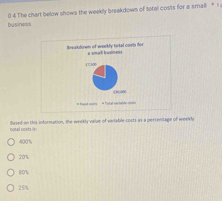 0 4 The chart below shows the weekly breakdown of total costs for a small * 1 
business.
Breakdown of weekly total costs for
a small business
# Fixed costs * Total variable cost
Based on this information, the weekly value of variable costs as a percentage of weekly
total costs is:
400%
20%
80%
25%