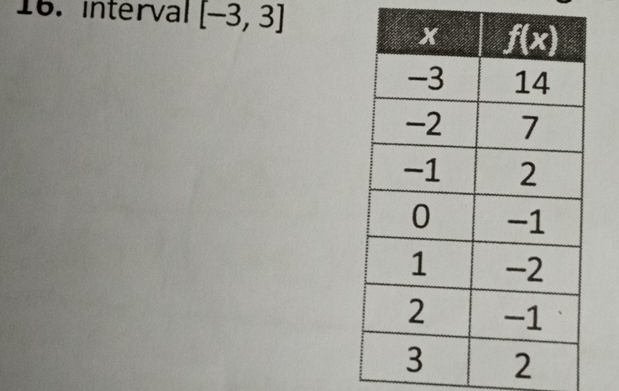 interval [-3,3]