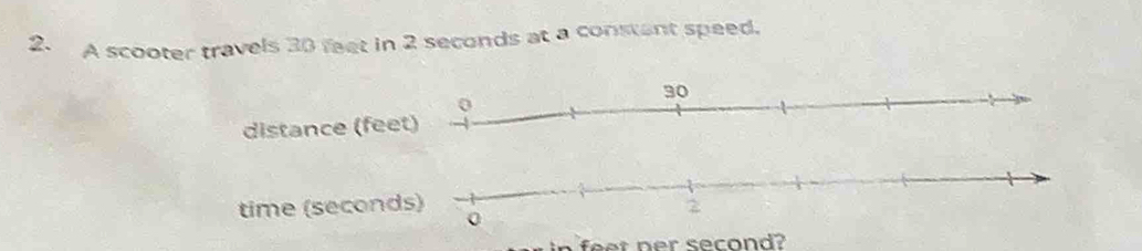 A scooter travels 30 feet in 2 seconds at a constant speed. 
distance (f 
time (secon 
in feet per second?