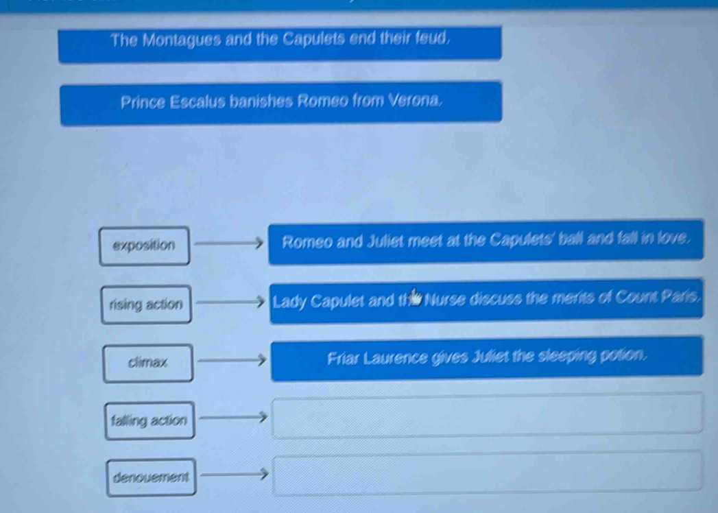 The Montagues and the Capulets end their feud,
Prince Escalus banishes Romeo from Verona,
exposition Romeo and Juliet meet at the Capulets' ball and fall in love.
rising action Lady Capulet and the Nurse discuss the merits of Count Paris.
climax Friar Laurence gives Juliet the sleeping potion.
falling action
denouement