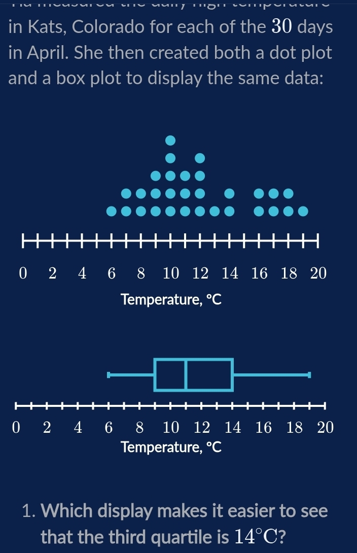 in Kats, Colorado for each of the 30 days
in April. She then created both a dot plot
and a box plot to display the same data:
0 2 4 6 8 10 12 14 16 18 20
Temperature, ^circ C
1. Which display makes it easier to see
that the third quartile is 14°C