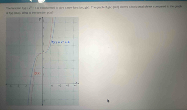 The function f(x)=x^2+4 is transformed to give a new function, g(x). The graph of g(x) [red] shows a horizontal shrink compared to the graph
ot f(x) blue]. What is the function g(x) 2