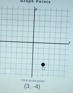 Graph Points 
he point
(3,-4)