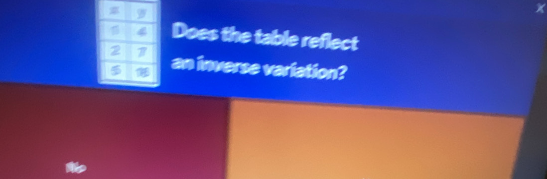 Does the table reflect 
an inverse variation?