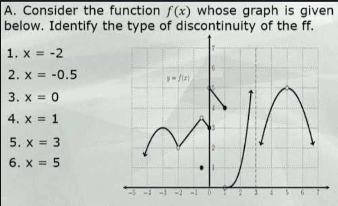 Consider the function f(x) whose graph is given
below. Identify the type of discontinuity of the ff.
1. x=-2
2. x=-0.5
3. x=0
4. x=1
5. x=3
6. x=5