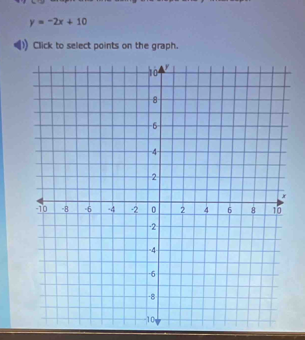 y=-2x+10
Click to select points on the graph.