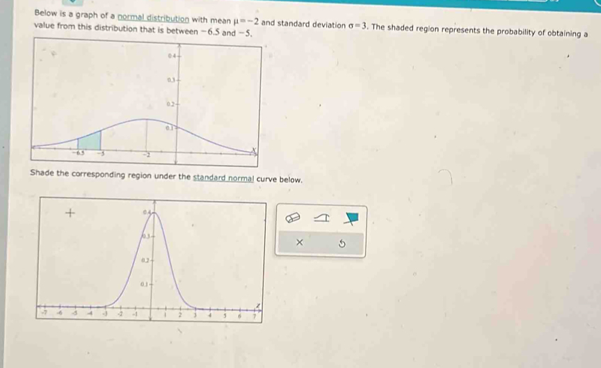 Below is a graph of a normal distribution with mean mu =-2 and standard deviation sigma =3. The shaded region represents the probability of obtaining a 
value from this distribution that is between -6.5 and -5, 
Shade the corresponding region under the standard normal curve below. 
×