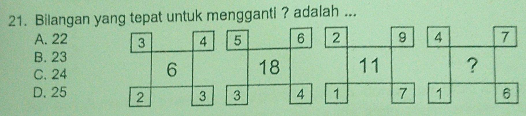 Bilangan yang tepat untuk mengganti ? adalah ...
A. 22
B. 23
C. 24
D. 25