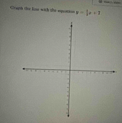 Graph the line with the equation y= 1/3 x+7