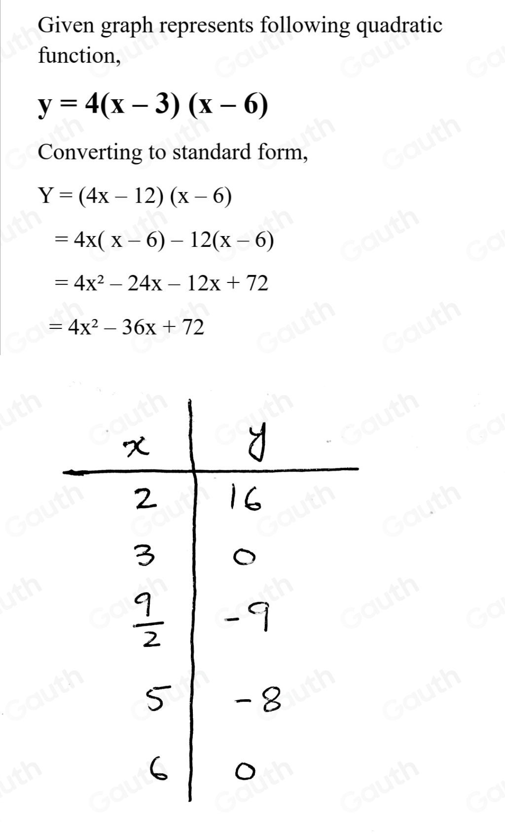 Given graph represents following quadratic 
function,
y=4(x-3)(x-6)
Converting to standard form,
Y=(4x-12)(x-6)
=4x(x-6)-12(x-6)
=4x^2-24x-12x+72
=4x^2-36x+72
Table 1: []