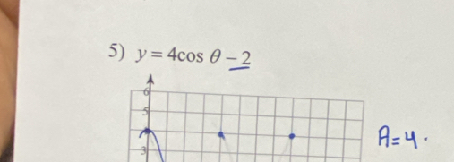 y=4cos θ -2
6
5
3