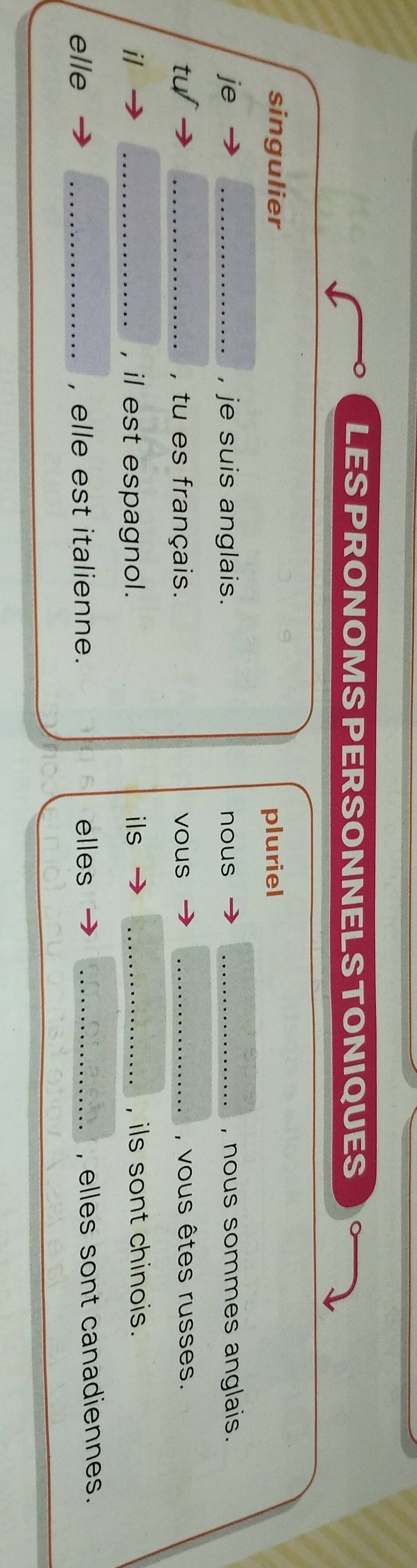 LES PRONOMS PERSONNELS TONIQUES 
singulier pluriel 
je _, je suis anglais. nous _, nous sommes anglais. 
tu _, tu es français. vous _, vous êtes russes. 
il _ils _, ils sont chinois. 
, il est espagnol. 
elle _, elle est italienne. elles _, elles sont canadiennes.