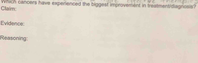 Which cancers have experienced the biggest improvement in treatment/diagnosis? 
Claim: 
Evidence: 
Reasoning: