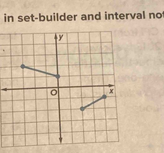 in set-builder and interval not