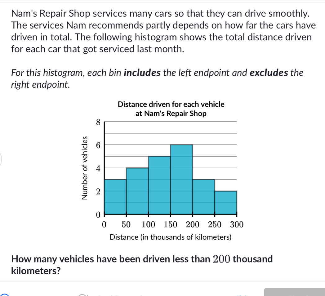 Nam's Repair Shop services many cars so that they can drive smoothly. 
The services Nam recommends partly depends on how far the cars have 
driven in total. The following histogram shows the total distance driven 
for each car that got serviced last month. 
For this histogram, each bin includes the left endpoint and excludes the 
right endpoint. 
How many vehicles have been driven less than 200 thousand
kilometers?