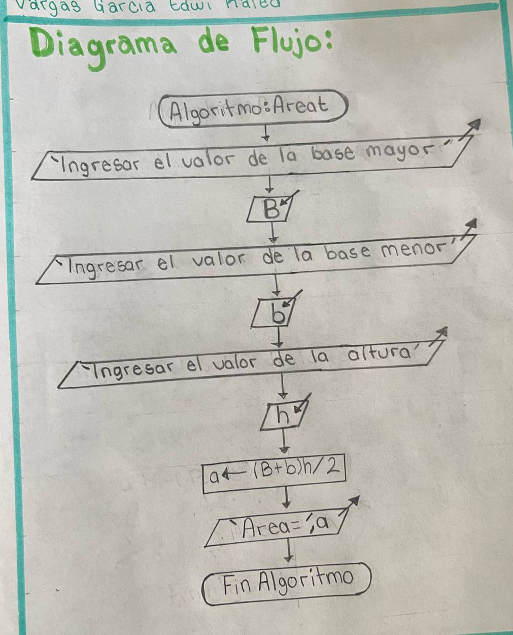 argas Garcia Eowi ndled 
Diagrama de Flujo: 
AlgoritmosAreat 
"ngresar el valor de la base mayor " 
B=1/ 
Ingresar el valor de la base menor'
b^2
Ingresar el valor de la altura? 
h
a-(B+b)h/2
Area: =, a
Fin Algoritmo