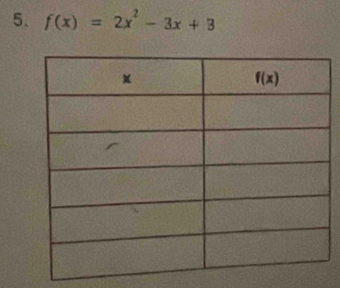 f(x)=2x^2-3x+3