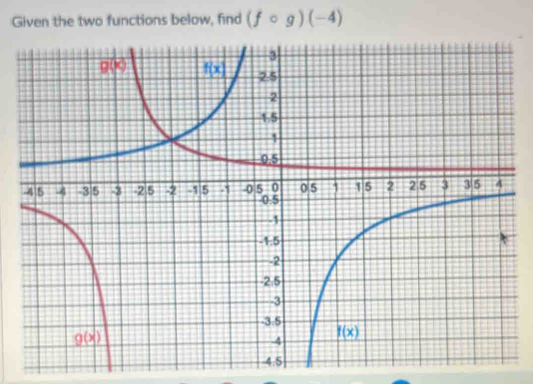 Given the two functions below, find (fcirc g)(-4)