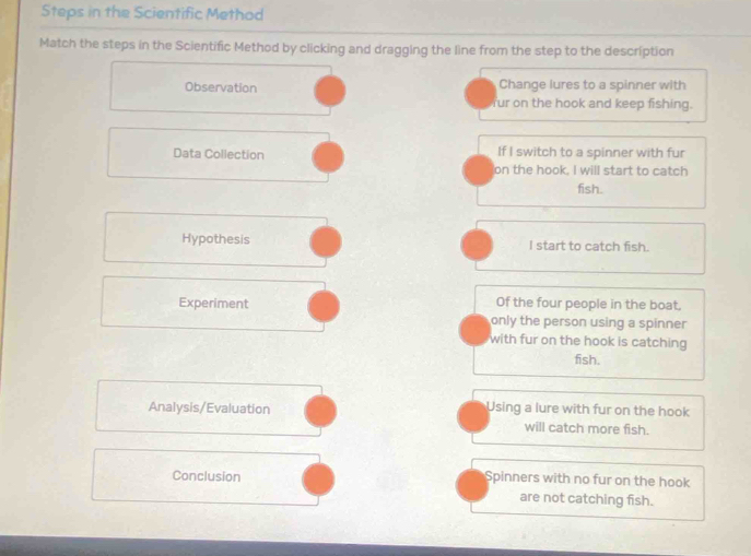 Steps in the Scientific Method
Match the steps in the Scientific Method by clicking and dragging the line from the step to the description
Observation Change lures to a spinner with
fur on the hook and keep fishing.
Data Collection If I switch to a spinner with fur
on the hook, I will start to catch
fish.
Hypothesis I start to catch fish.
Of the four people in the boat,
Experiment only the person using a spinner
with fur on the hook is catching
fish.
Analysis/Evaluation Using a lure with fur on the hook
will catch more fish.
Conclusion Spinners with no fur on the hook
are not catching fish.