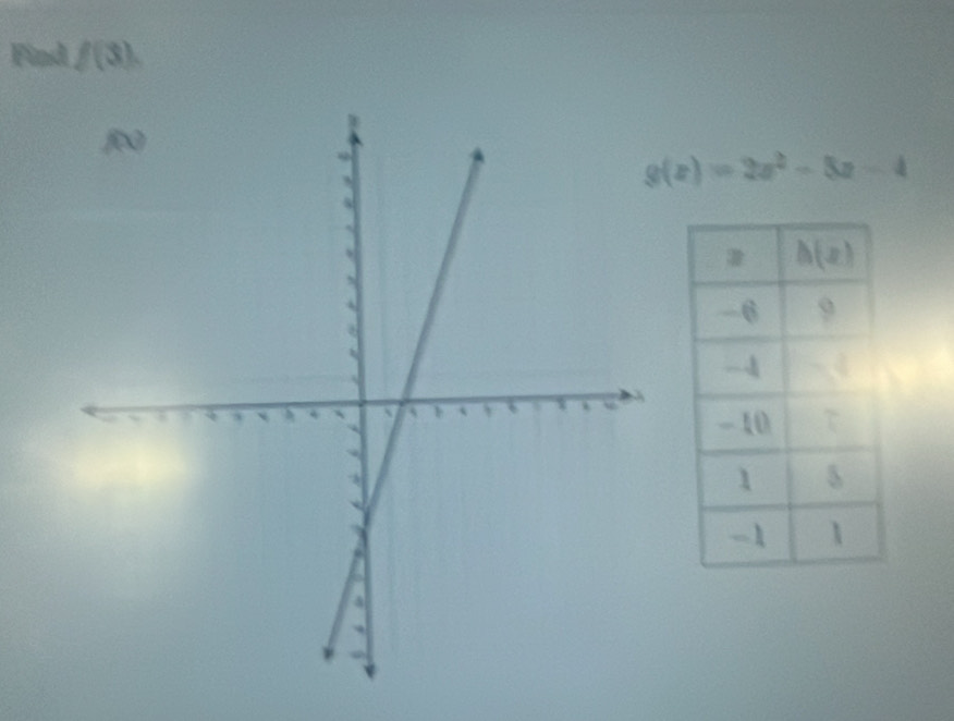 Find f(3).
g(x)=2x^2-8x-4