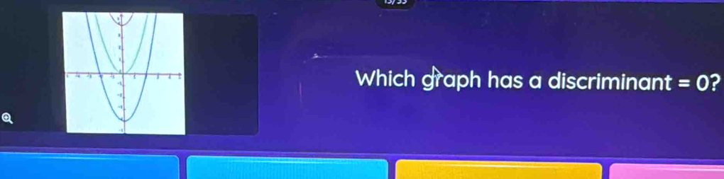 Which graph has a discriminant =0 2