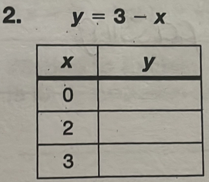 y=3-x