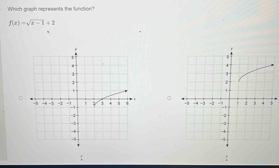 Which graph represents the function?
f(x)=sqrt(x-1)+2