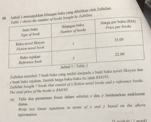 1an bilangan buku yang dibelikan oleh Zulhilmi. 
lmi. 
Zulhilmi membeli 7 buah buku yang terdiri daripada x buah buku novel fiksyen d
y buah buku rujukan. Jumlah harga buku-buku itu ialah RM193. 
Zulhilmi bought 7 books that consist of x fiction novel books and y reference books. 
The total price of the books is RM193. 
(ɑ) Tulis dua persamaan linear dalam sebutan x dan y berdasarkan maklumat 
diatas. 
Write two linear equations in terms of x and y based on the above 
information. 
[ 1 markah / / mgrkl