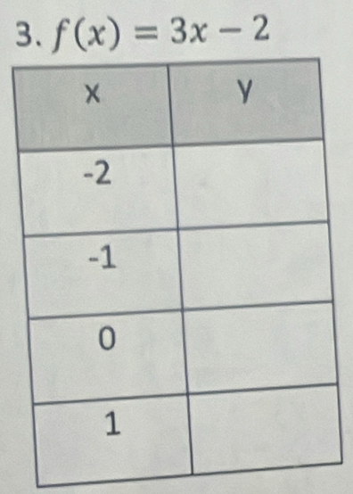 f(x)=3x-2