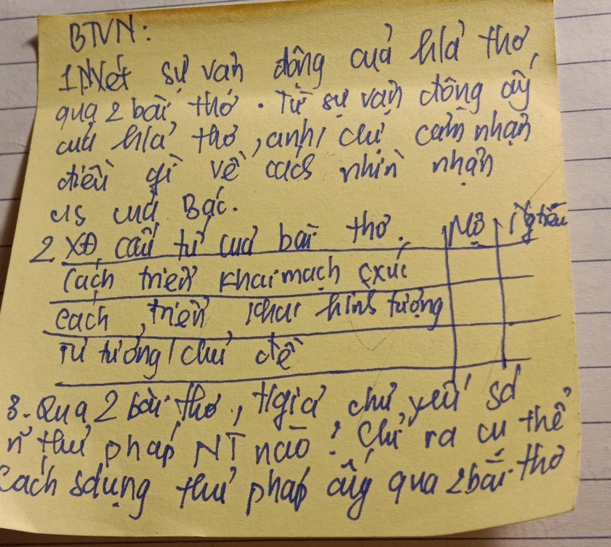 BTVN: 
Iet sy van doing cud Rld tho, 
gug z bāi thò. Te su vai chóng o 
cut Bila? thó, anh/ clu cam whan 
chèi gì vè cads whin whán 
as ud Bac. 
2 x cai to cud bāi thó 
Cach triew chaimuch exuc 
each, ten yhar hhins tuong 
iu huǒng clu dè 
8. Qua. 2 boù fle, figid chu yedsà 
nted phap Nīnào? Qhu ra cu the 
each sdung fou phat ang qua zbāi thò