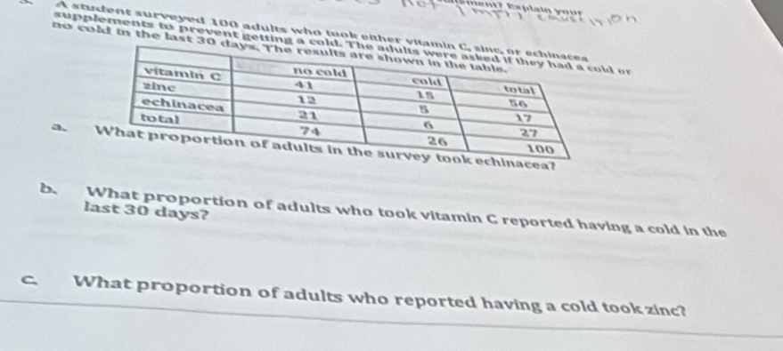 A student surveyed 100 adults who took either vita 
supplements to prevent getting a coldd or 
no cold in the last 30
a 
b. What proportion of adults who took vitamin C reported having a cold in the last 30 days? 
C What proportion of adults who reported having a cold took zinc?