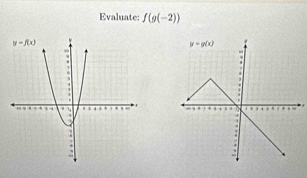 Evaluate: f(g(-2))