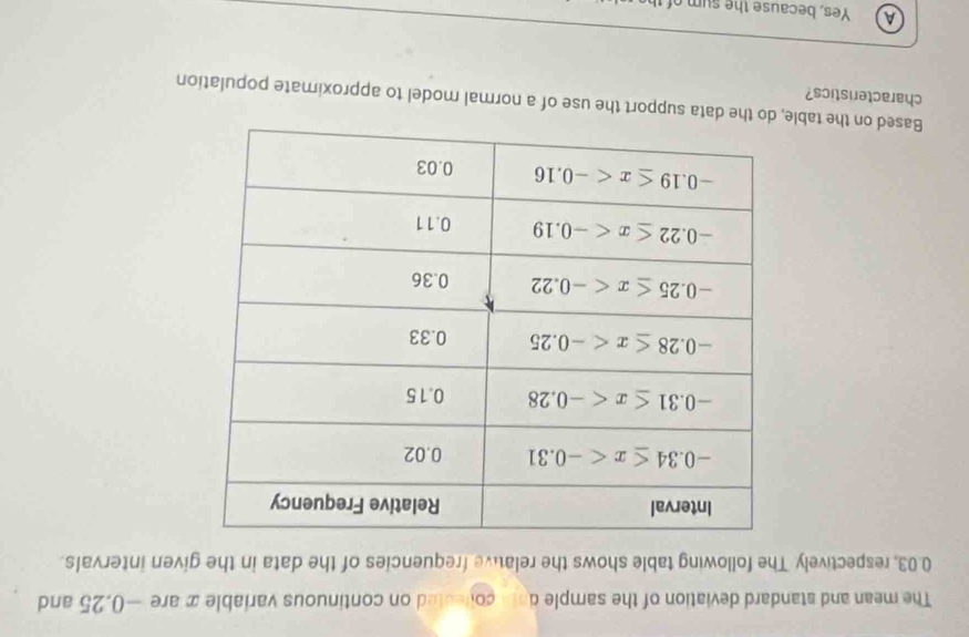 The mean and standard deviation of the sample d ate coleuted on continuous variable x are −0.25 and
0.03, respectively. The following table shows the relative frequencies of the data in the given intervals.
Based on the table, do the data support the use of a normal model to approximate population
characteristics?
A Yes, because the sum of