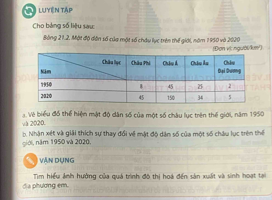 LUYệN Tập 
Cho bảng số liệu sau: 
Bảng 21.2. Mật độ dân số của một số châu lục trên thế giới, năm 1950 và 2020 
n vị: ngườ i/km^2)
a. Vẽ biểu đổ thể hiện mật độ dân số của một số châu lục trên thế giới, năm 1950 
và 2020. 
b. Nhận xét và giải thích sự thay đổi về mật độ dân số của một số châu lục trên thế 
giới, năm 1950 và 2020. 
VẬN DỤNG 
Tìm hiểu ảnh hưởng của quá trình đô thị hoá đến sản xuất và sinh hoạt tại 
địa phương em.