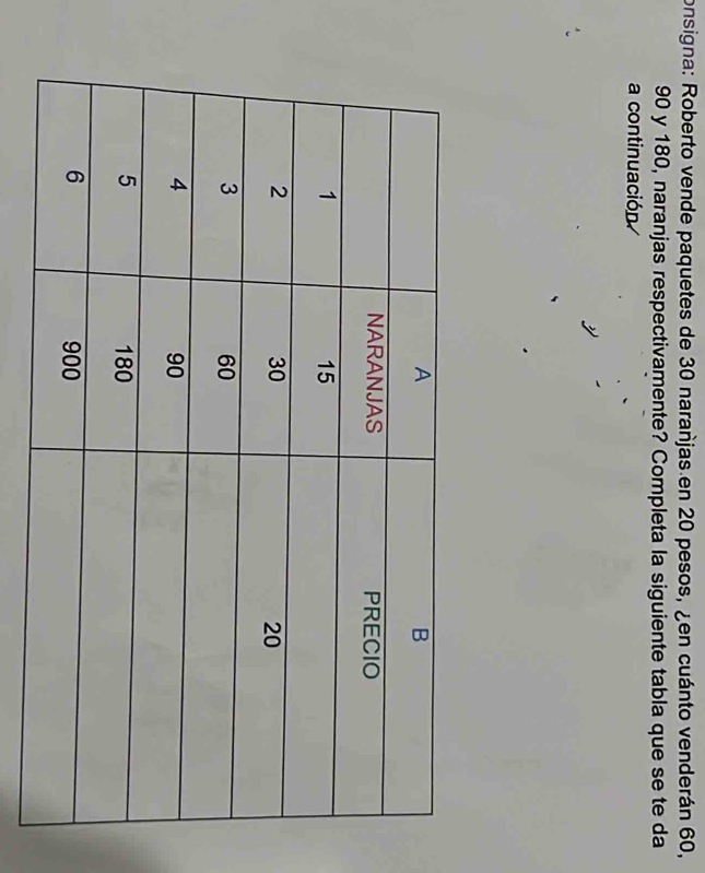 consigna: Roberto vende paquetes de 30 narañjas en 20 pesos, ¿en cuánto venderán 60,
90 y 180, naranjas respectivamente? Completa la siguiente tabla que se te da 
a continuación