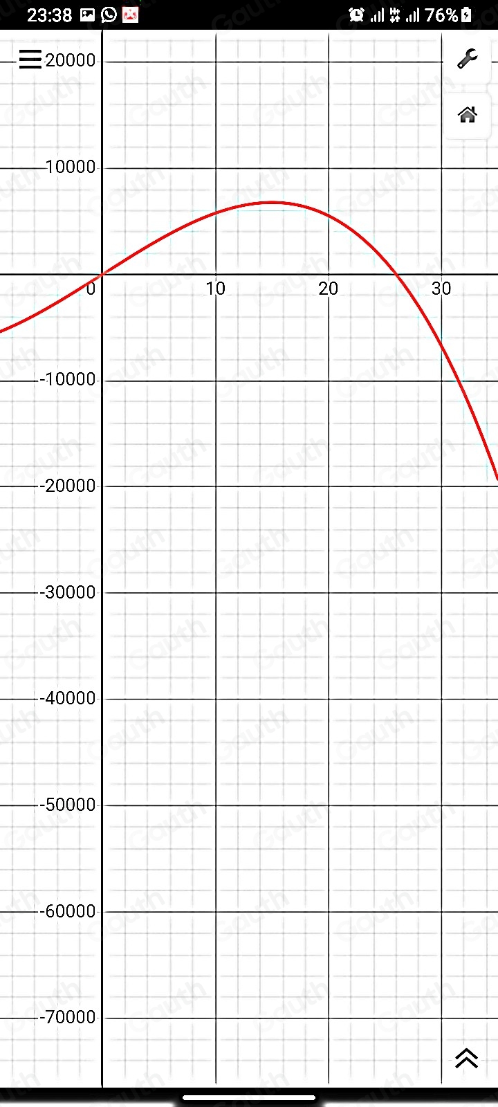 23:38 □ 0 x 76%
2
1
0
-1
-2
-3
-4
-5
--6
-7