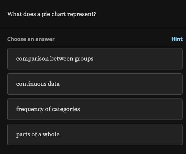 What does a pie chart represent?
Choose an answer Hint
comparison between groups
continuous data
frequency of categories
parts of a whole