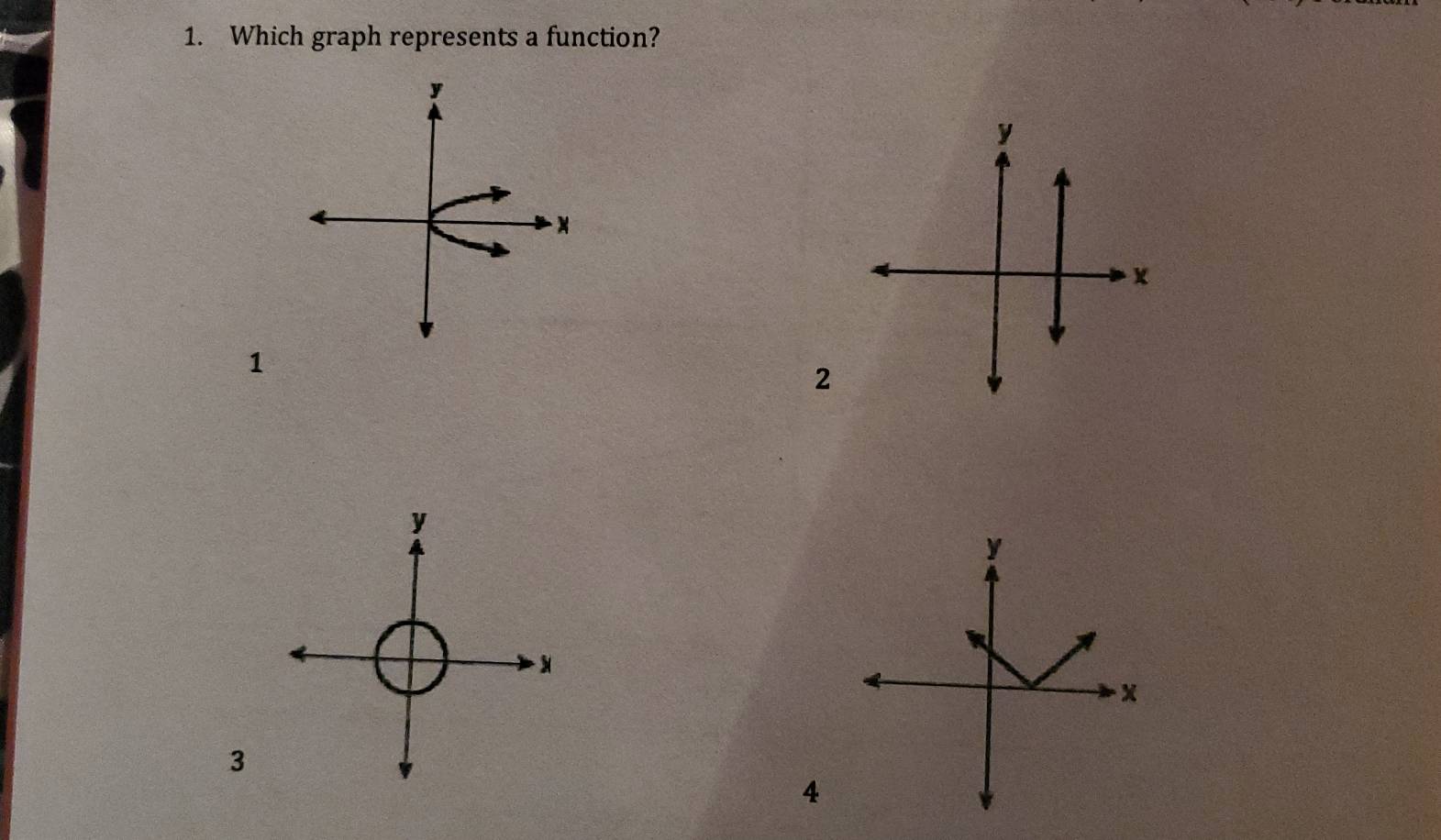 Which graph represents a function?
1
2
y
N
3
4