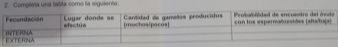 Completa una tabla como la siguiente: