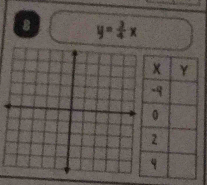 8
y= 3/4 x